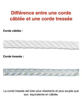 Cordeau câblée coton pelote - 100 grammes