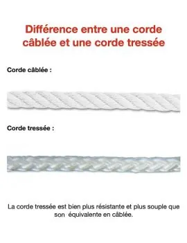 Corde drisse tressée lanceur fil bleu - le mètre